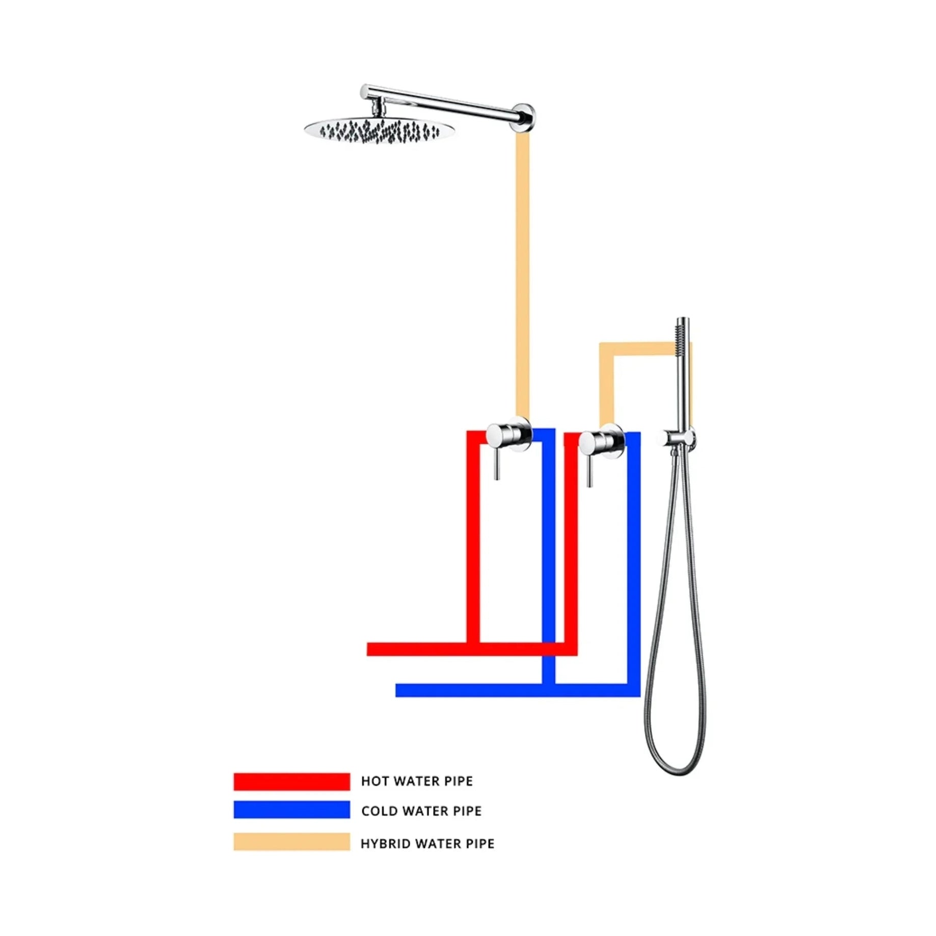 Colonne de douche encastrée or brossé