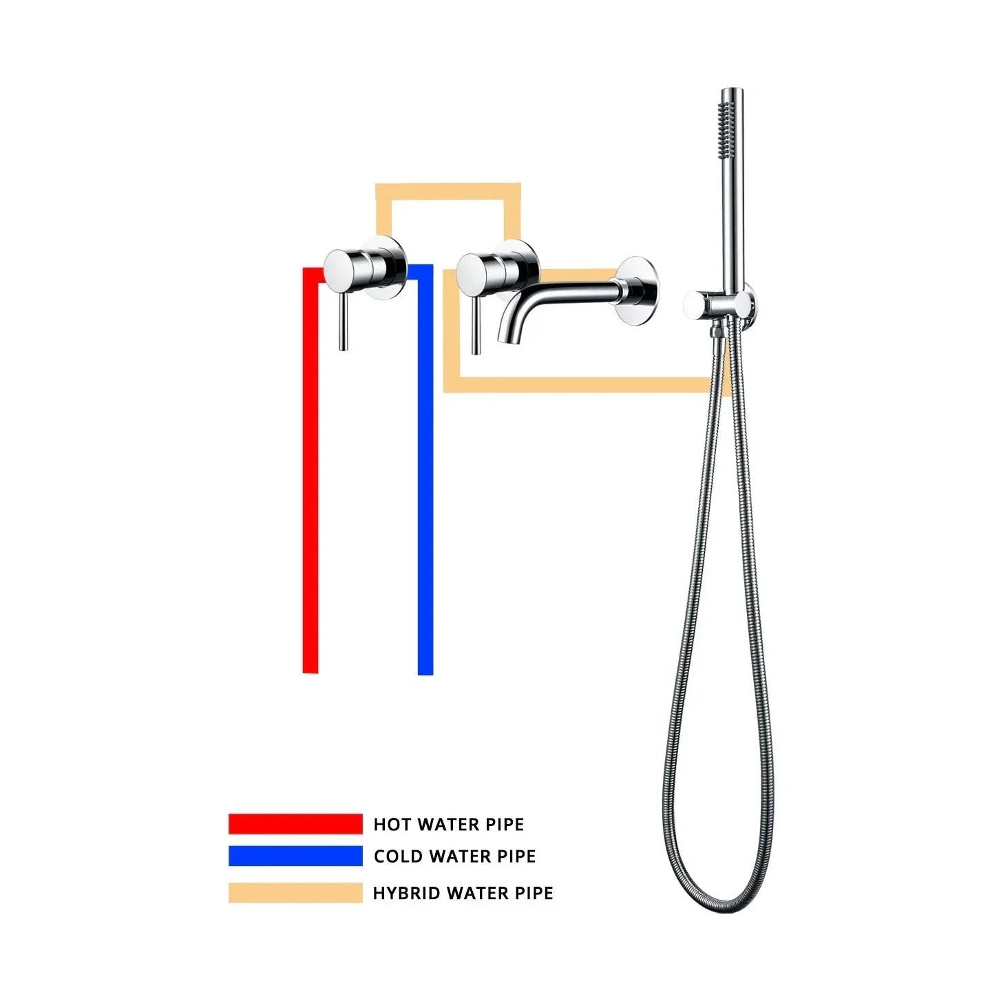 Ensemble de bain encastré chrome