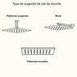 Colonne de douche et bain encastrée noir mate