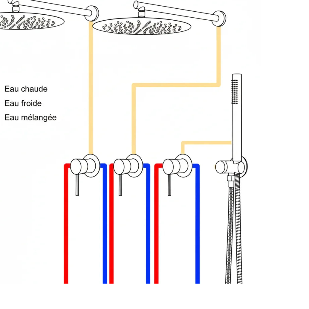 Double colonne de douche encastrée or brossé